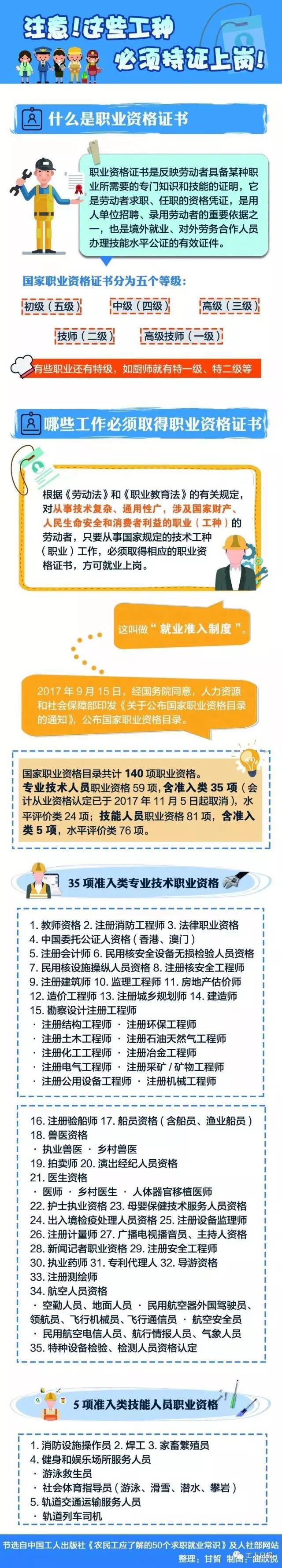 快看，這30個(gè)職業(yè)必須持證上崗！