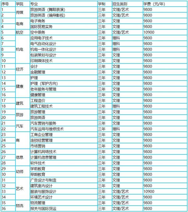 恒星?？茖I(yè)