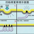 汽車凹陷修復、玻璃修復、大燈翻新班