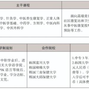 三年制中職專業(yè)（升學、就業(yè)、留學方向）