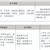 三年制中職專業(yè)（升學(xué)、就業(yè)、留學(xué)方向）