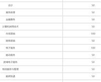 石家莊財經(jīng)商貿(mào)學校2020年招生計劃