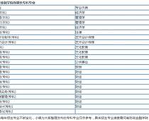 河南財政金融?？剖鞘裁磳W(xué)歷